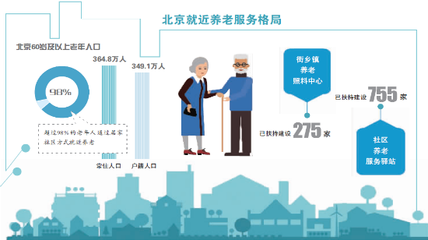 社区居家养老亟破市场单打独斗