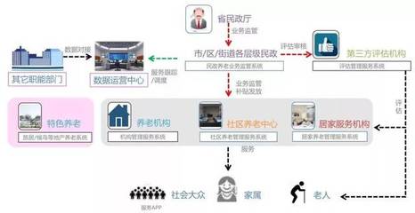 重庆市养老服务协会郭小忠会长一行莅临颐养在线参观调研,共商养老服务发展新路径